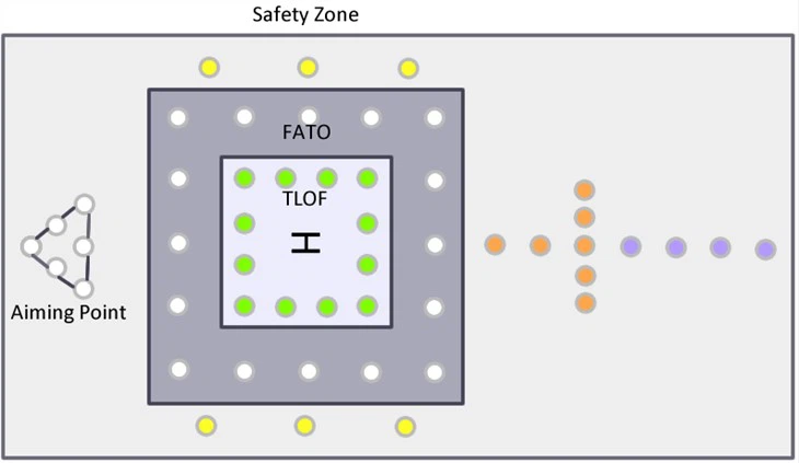 Heliport FATO Light